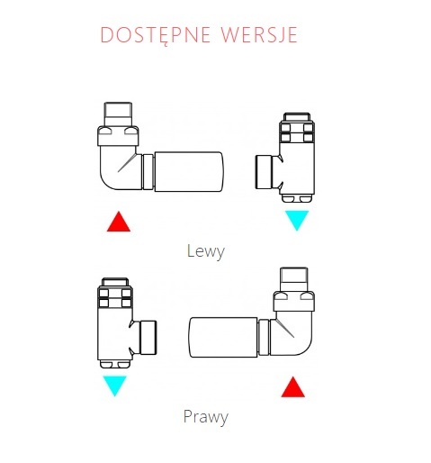 Zestaw trójosiowy termostatyczny